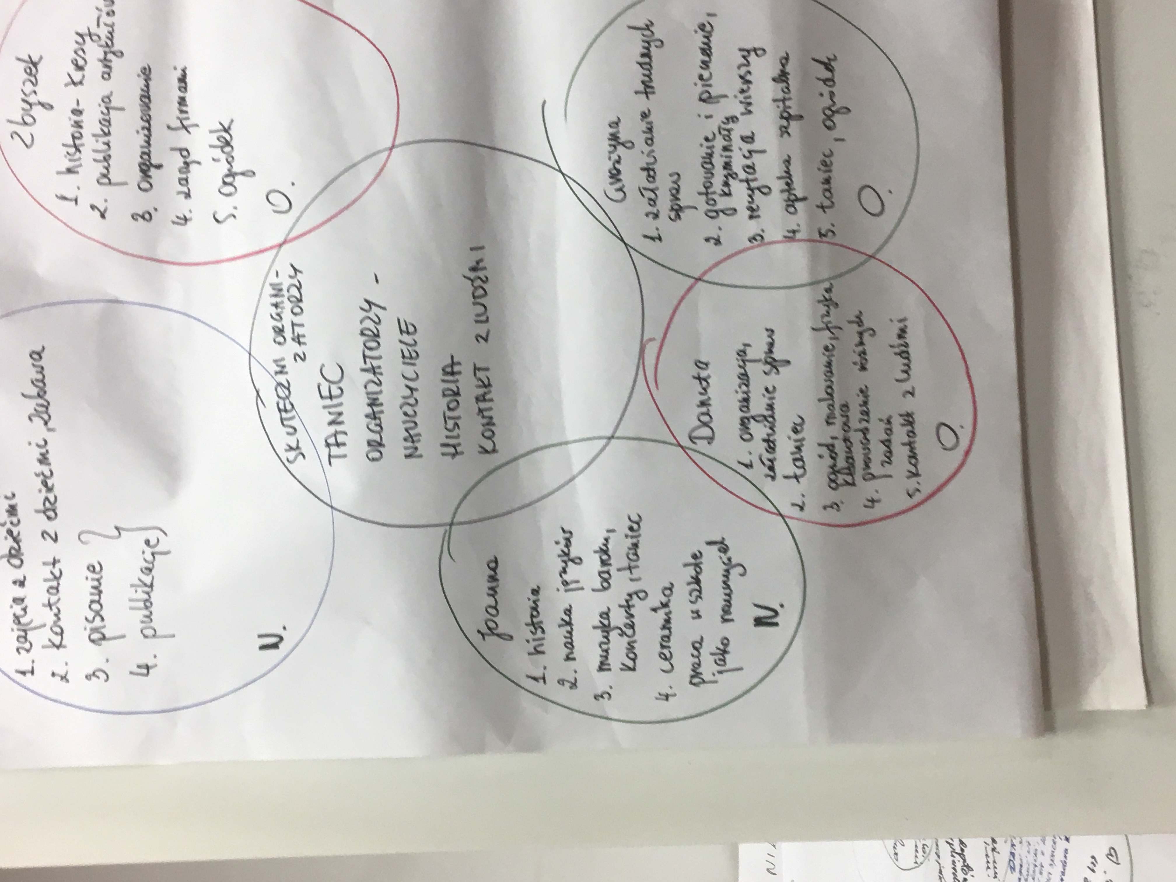 SNG WARSZTAT INTERGARCYJNY IMG_7486