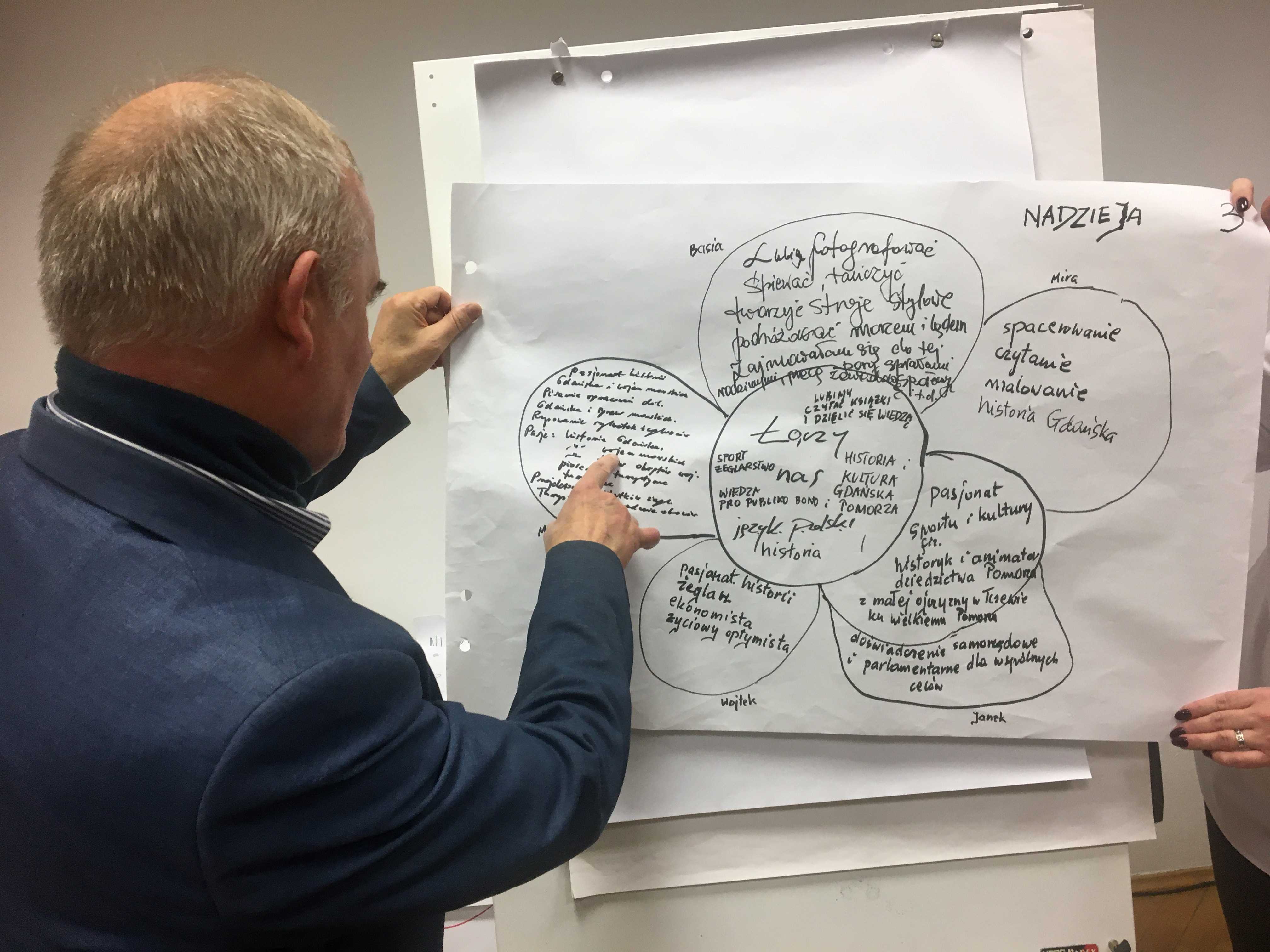 SNG WARSZTAT INTERGARCYJNY IMG_7498