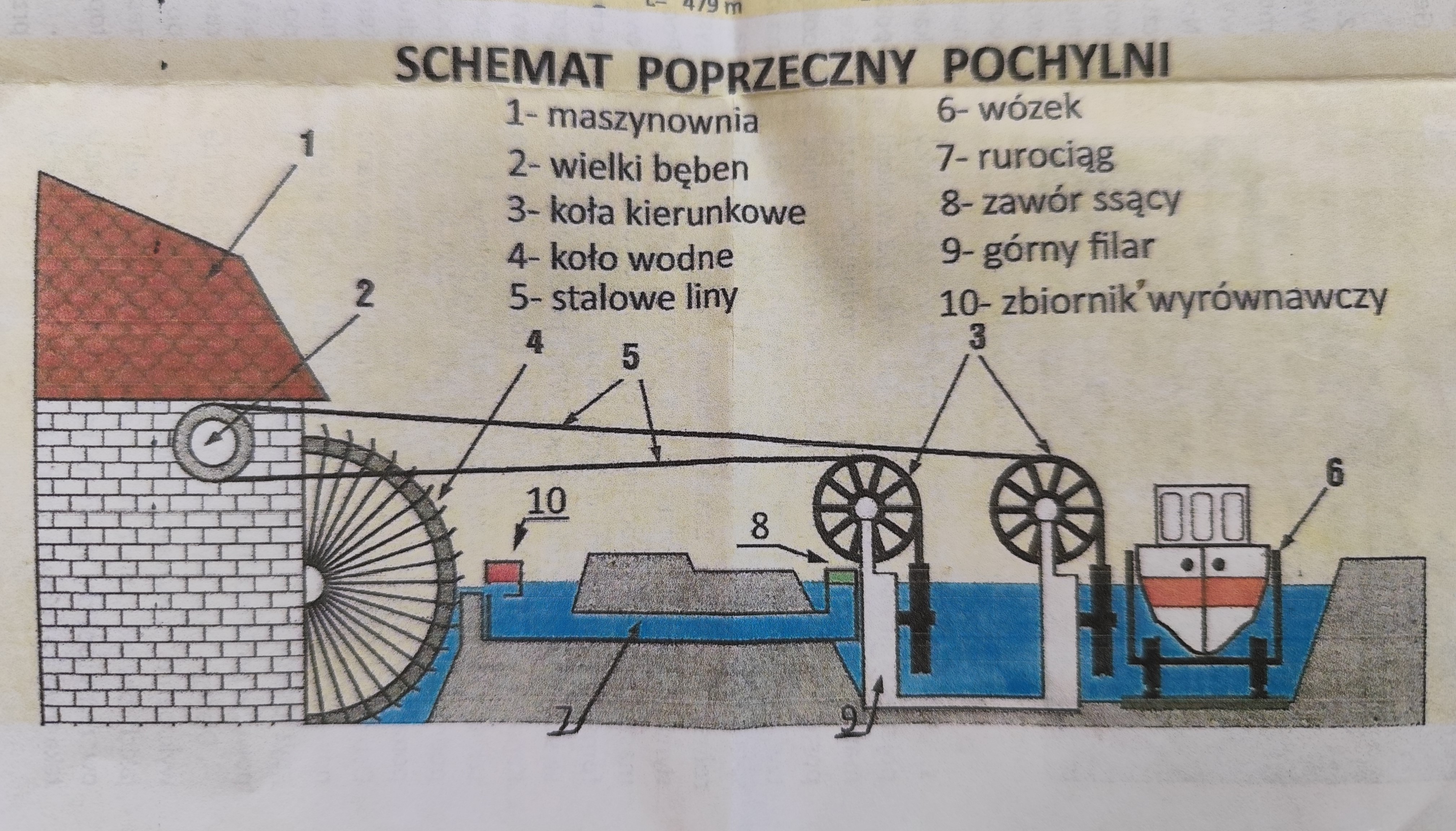 Wycieczka SNG Kanał Elblaski - POCHYLNIA Fot. Janusz Wikowski IMG_20250713_120330