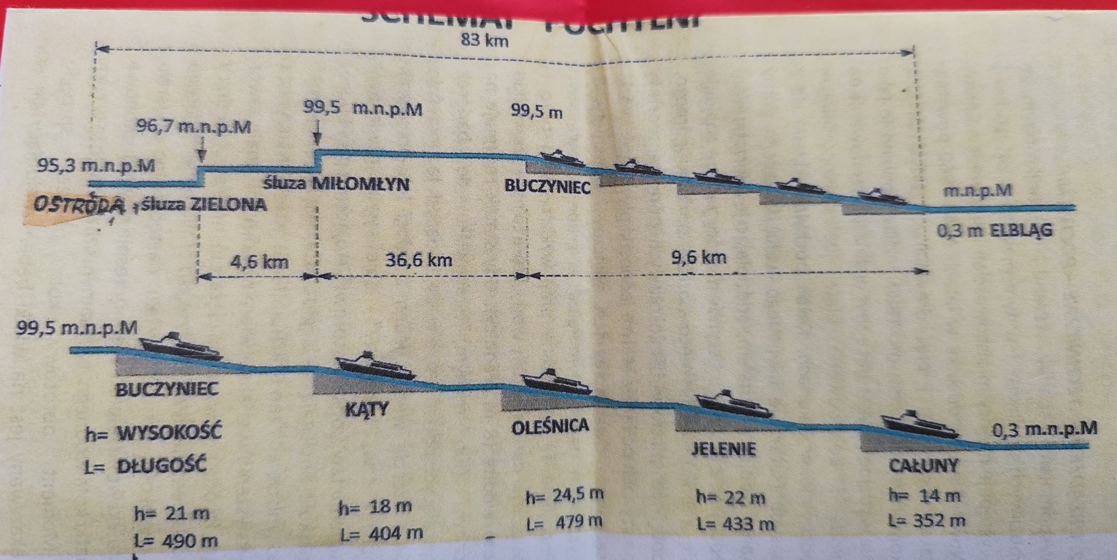 Wycieczka SNG Kanał Elblaski - POCHYLNIA Fot. Janusz Wikowski IMG_20250713_120339