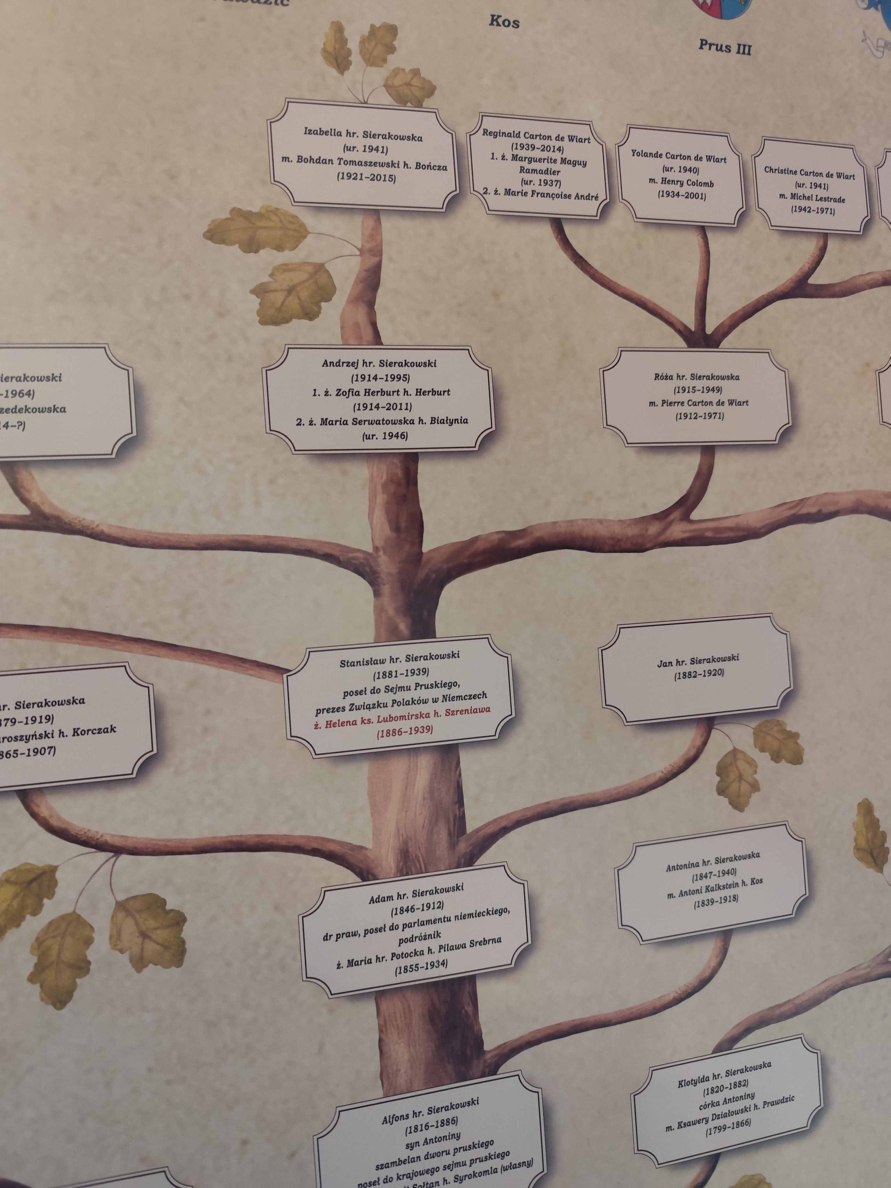 Wycieczka SNG Waplewo Fot. Janusz Wikowski IMG_20250712_144144